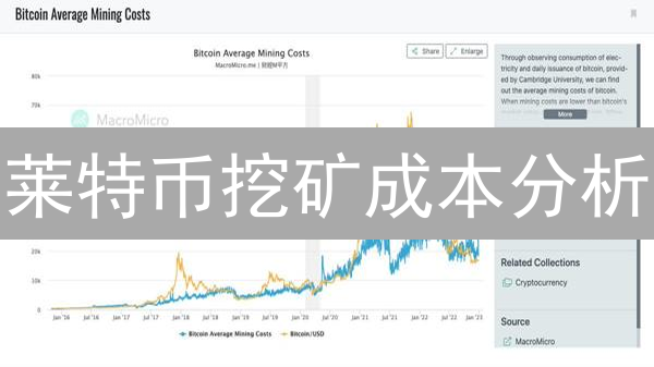 莱特币挖矿成本分析：算力与电力的博弈