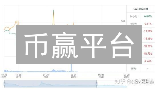币赢平台：一流交易所体验与优质客户服务支持