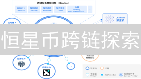 恒星币跨链探索：连接孤岛，织就区块链星河