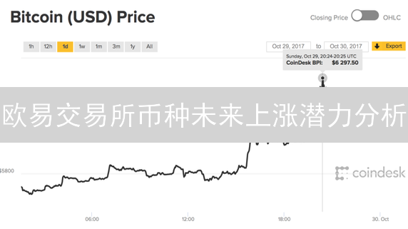 欧易交易所币种未来上涨潜力分析：比特币与以太坊