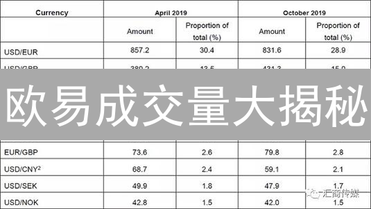 欧易成交量大揭秘：暴涨币种，你抓住了吗？