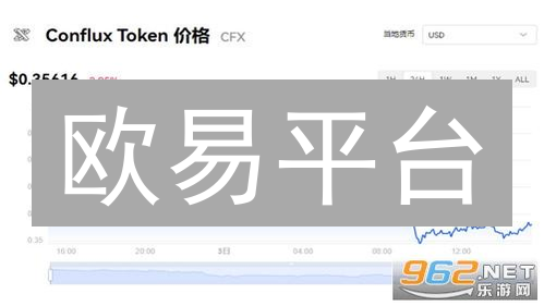 欧易平台：新手如何在加密市场实现财富增值？实用指南