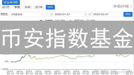 币安指数基金：新手也能轻松驾驭加密货币投资？