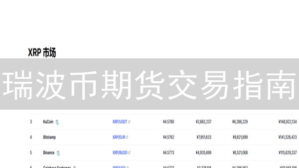 瑞波币期货交易指南：风险、机遇与未来趋势分析！
