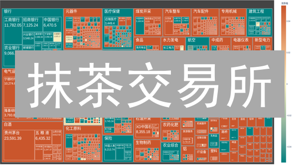 抹茶交易所：别再盲投！揭秘加密货币最佳买卖时机！