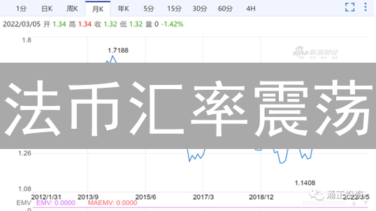 法币汇率震荡？加密货币能否成为你的避风港？
