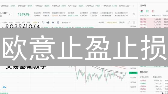 欧意止盈止损：这样设置，抓住盈利，规避暴跌！【新手必看】