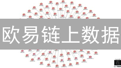 欧易链上数据：揭秘加密货币交易胜率的秘诀？