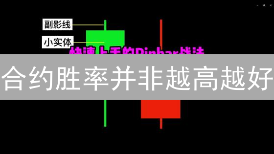合约胜率并非越高越好？交易者盈利的关键秘诀大公开！