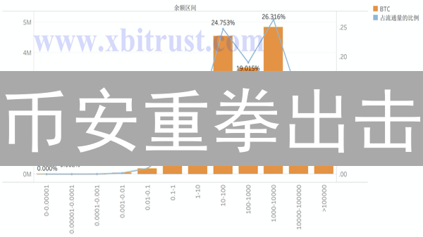 币安重拳出击：八大铁腕手段，终结加密货币市场操纵乱象！