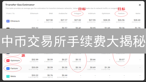 中币交易所手续费大揭秘：省钱攻略，交易不再肉疼！