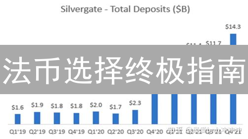 法币选择终极指南：如何避坑，实现加密货币交易效益最大化？