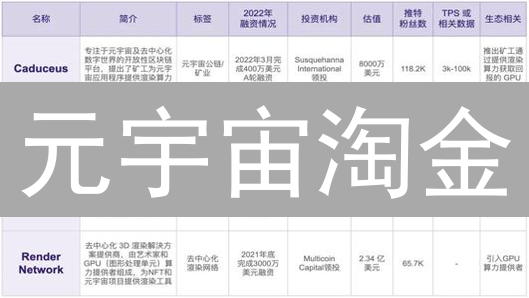 元宇宙淘金：去中心化市场，掘金新机遇？