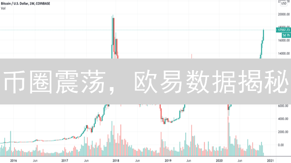还在为币圈手续费烦恼？欧易火币最全查询攻略！