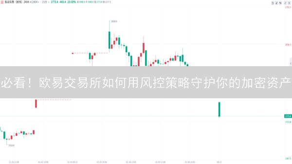 必看！欧易交易所如何用风控策略守护你的加密资产？