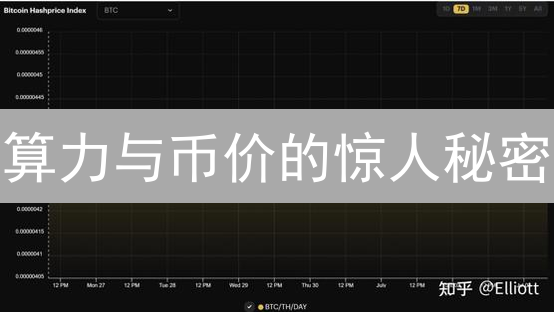 算力与币价的惊人秘密：是涨是跌？真相揭秘！