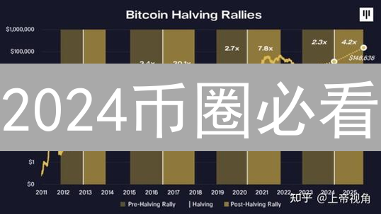 2024币圈必看：减半、Layer2、DeFi与NFT，抓住暴富机遇！