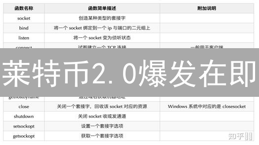 莱特币2.0爆发在即？2024年技术升级全解析，抓住翻倍机遇！