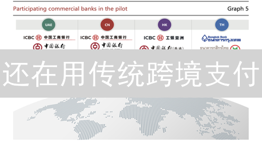 还在用传统跨境支付？加密货币支付更高效？5大方法对比！