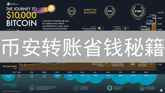 币安转账省钱秘籍：手续费全攻略，交易成本暴降90%！