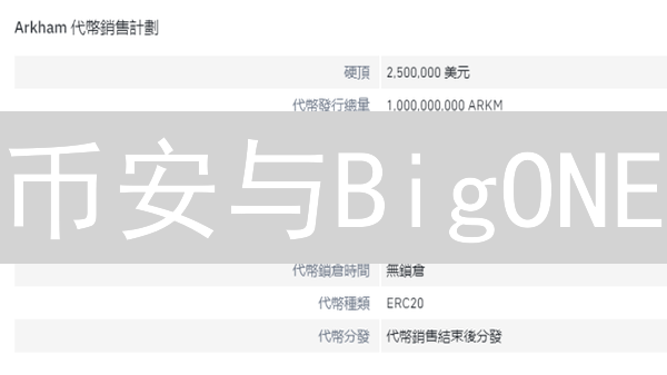 币安与BigONE：探索空投互操作性的未来之路