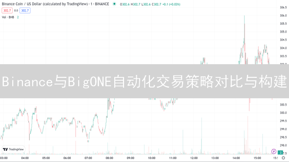 Binance与BigONE自动化交易策略对比与构建