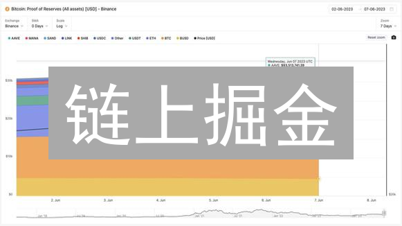 链上掘金：Binance & Bitfinex 数据分析秘籍，抓住暴富机遇！