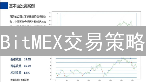 BitMEX交易策略：网格、套利、对冲，谁是盈利之王？揭秘高胜算玩法！