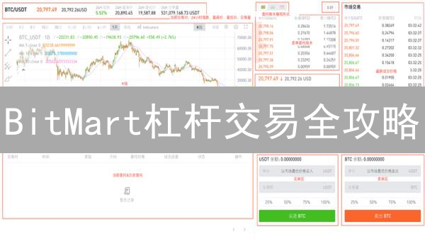 BitMart杠杆交易全攻略：新手也能轻松上手？爆仓风险大揭秘！