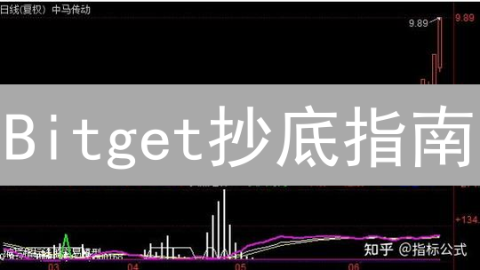 Bitget抄底指南：抓住加密货币最佳买入时机！【实战篇】