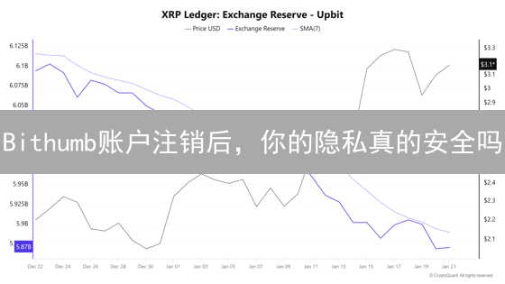Bithumb账户注销后，你的隐私真的安全吗？惊天内幕曝光！