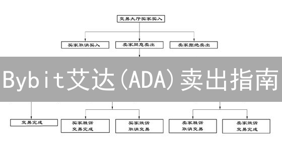 Bybit艾达(ADA)卖出指南：策略、风险与盈利技巧！