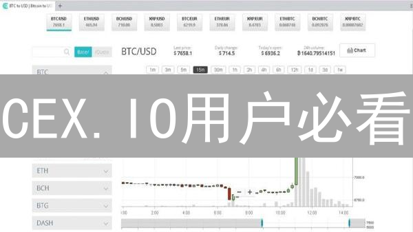 CEX.IO用户必看：双重防护，资金安全稳如磐石！