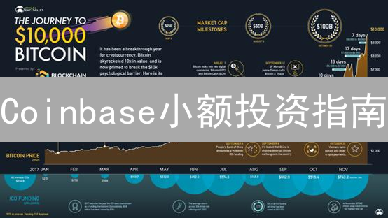 Coinbase小额投资指南：新手也能轻松玩转加密货币！