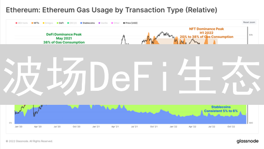 波场DeFi生态：下一代去中心化金融的基石探索