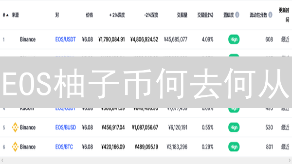EOS柚子币何去何从？火币Gemini交易所的幕后推手与未来挑战！