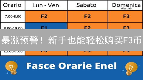 暴涨预警！新手也能轻松购买F3币？速领攻略！