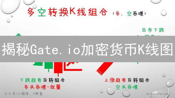 揭秘Gate.io加密货币K线图：新手也能轻松入门！