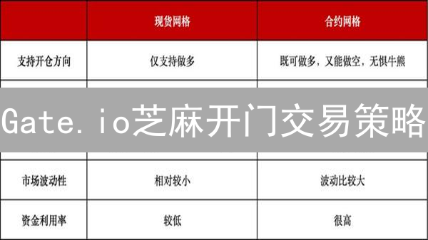 Gate.io芝麻开门交易策略：深度解析与进阶指南
