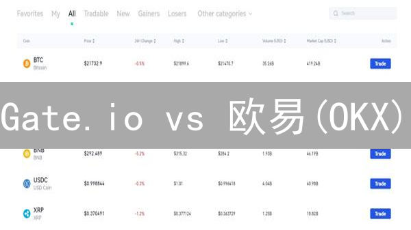 Gate.io vs 欧易(OKX)：2024年最全对比，抓住盈利先机！