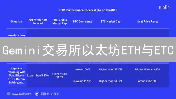 Gemini交易所以太坊ETH与ETC：分叉的思考