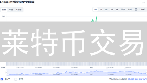 莱特币交易：HTX与OKX，哪个才是你的理想之选？深度对比分析！