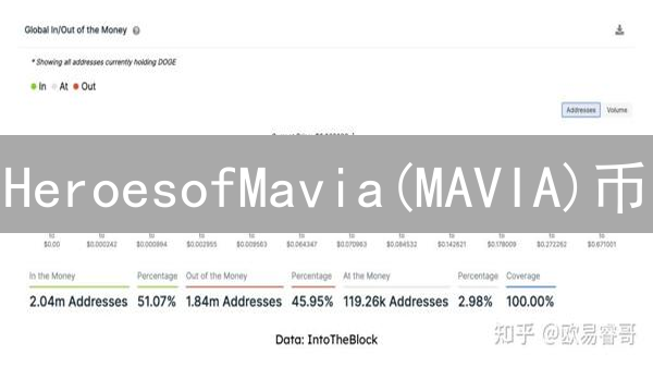 HeroesofMavia(MAVIA)币：深度解析、核心功能与未来价值展望