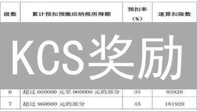 KCS奖励：如何玩转KuCoin，每日躺赚？（终极指南）