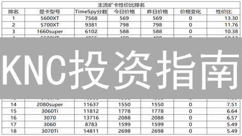 KNC投资指南：DeFi新宠，错过再等一年？