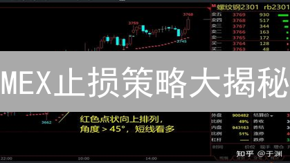MEX止损策略大揭秘：告别爆仓，锁定利润！