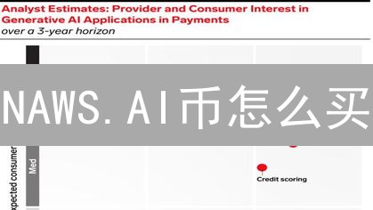 NAWS.AI币怎么买？新手购买指南：快速入门，避坑指南！
