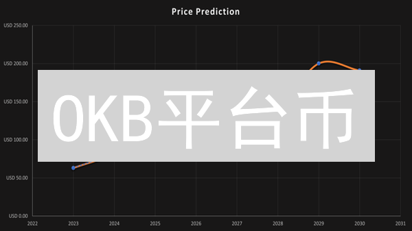 OKB平台币：机遇与挑战并存的市场前景分析