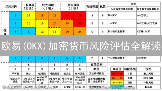欧易(OKX)加密货币风险评估全解读：如何避坑？【2024最新】