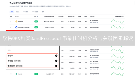 欧易OKX购买BandProtocol币最佳时机分析与关键因素解读